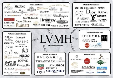 fendi within lvmh portfolio|what is fendi known for.